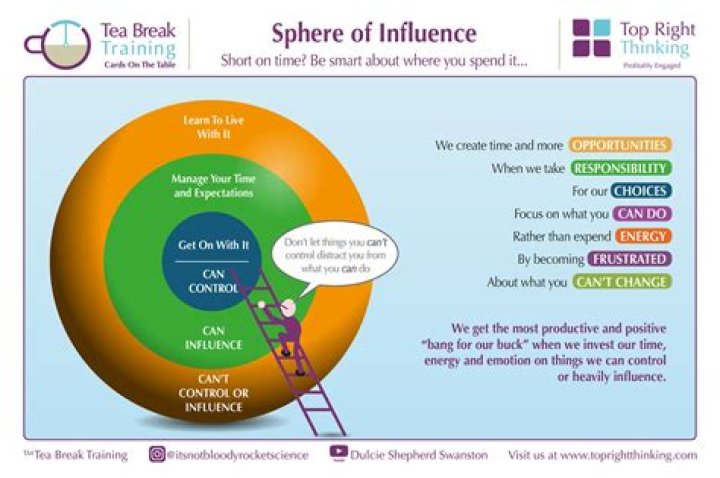 A Journey Of Influence And Insights