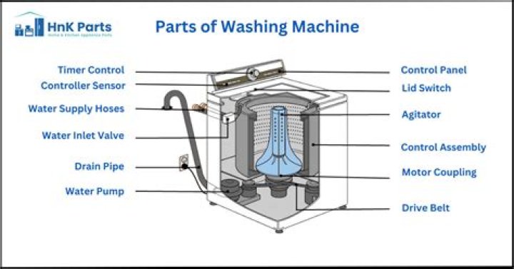 The Mother Of The Washing Machine